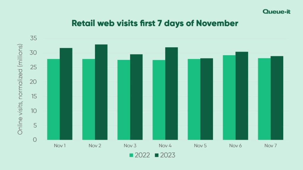 Crush Black Friday 2024 with Must-Know Strategies for Your Woo Store