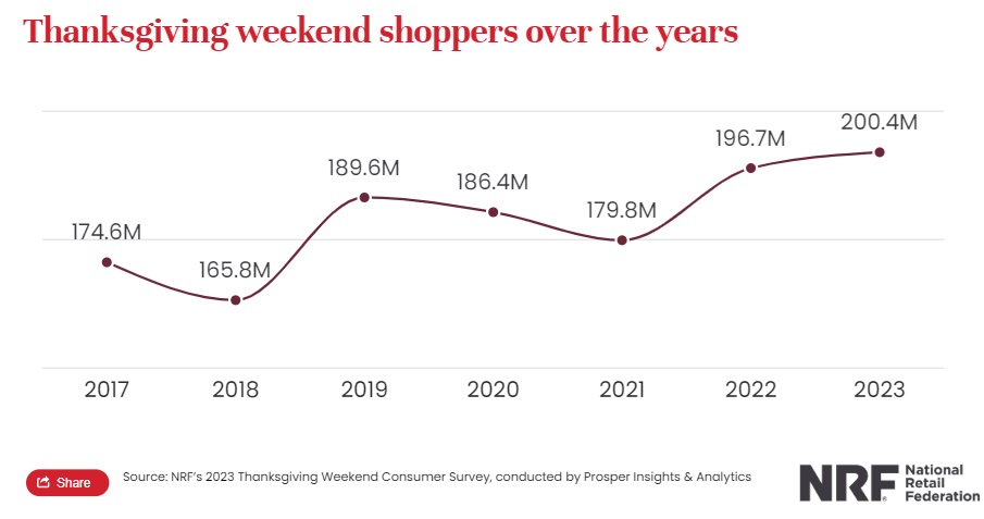 Crush Black Friday 2024 with Must-Know Strategies for Your Woo Store
