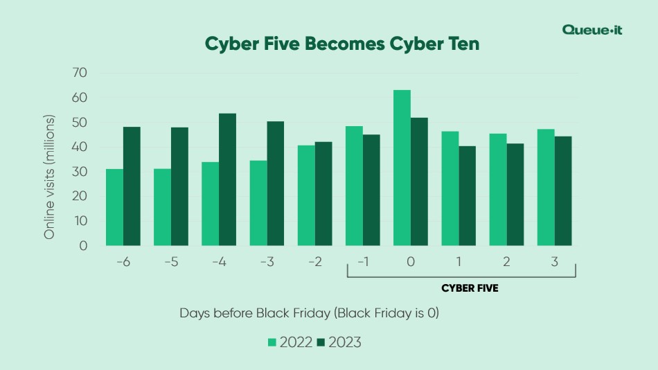 Crush Black Friday 2024 with Must-Know Strategies for Your Woo Store