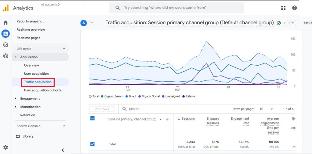 setting up Google Analytics to monitor marketing efforts