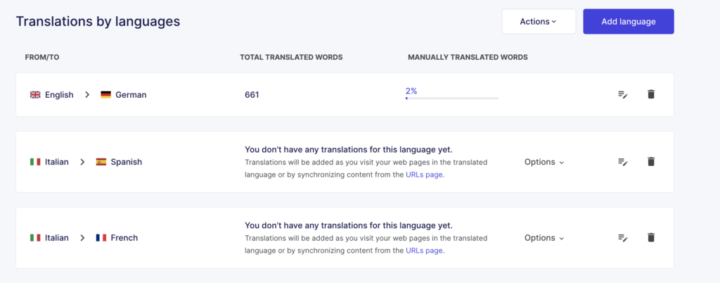 Weglot Review