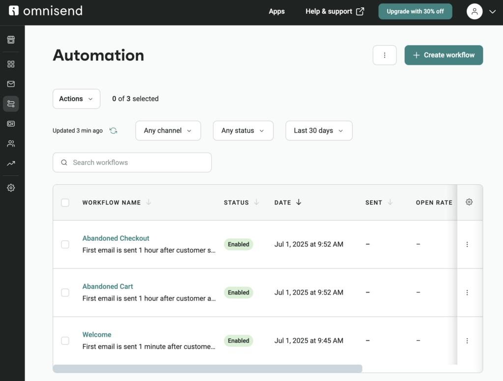 Omnisend Review